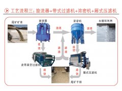 尾礦干排工藝流程三